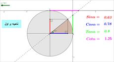نامعادلات و نسبت های مثلثاتی