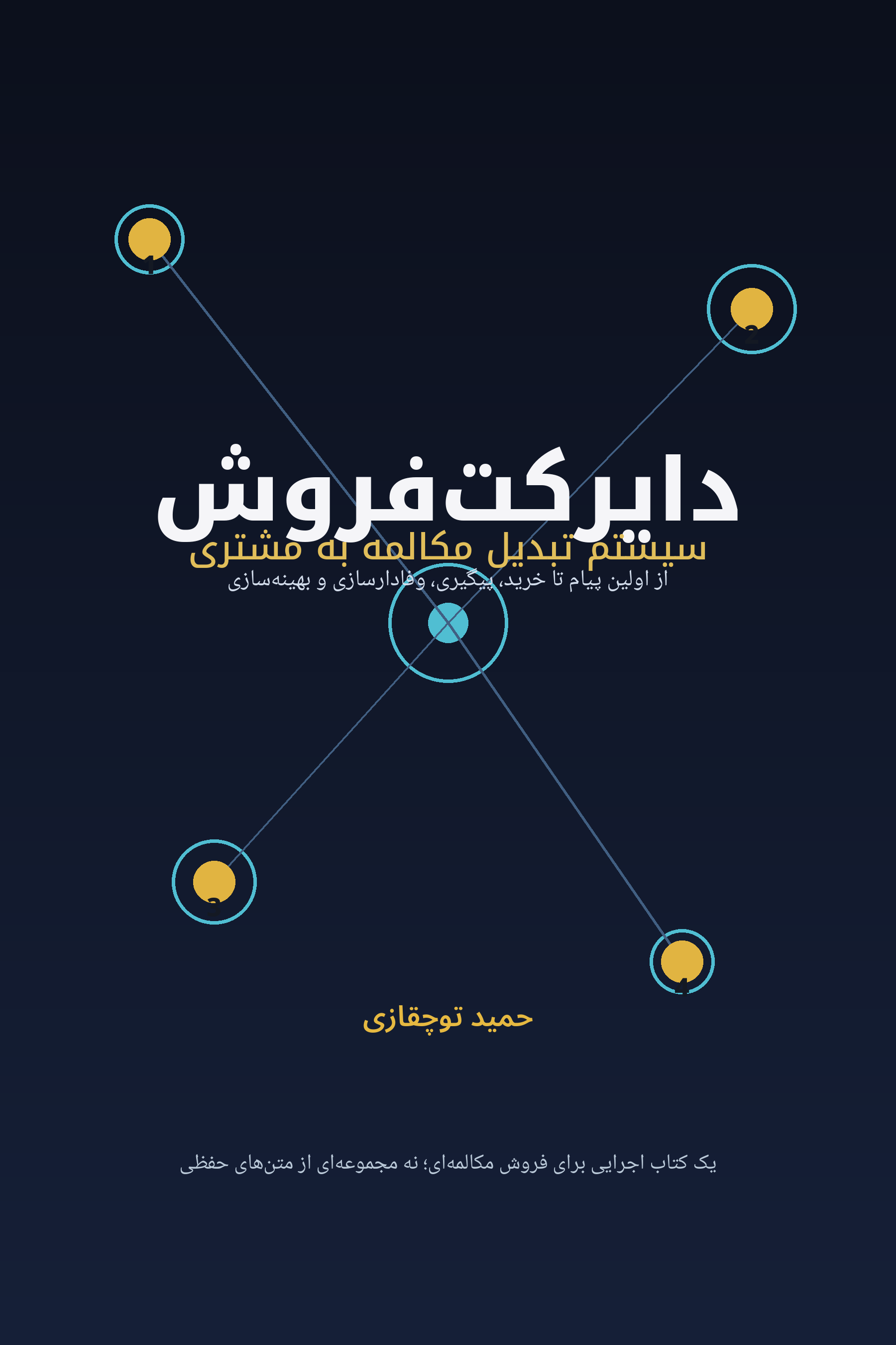 تبدیل دایرکت به فروش