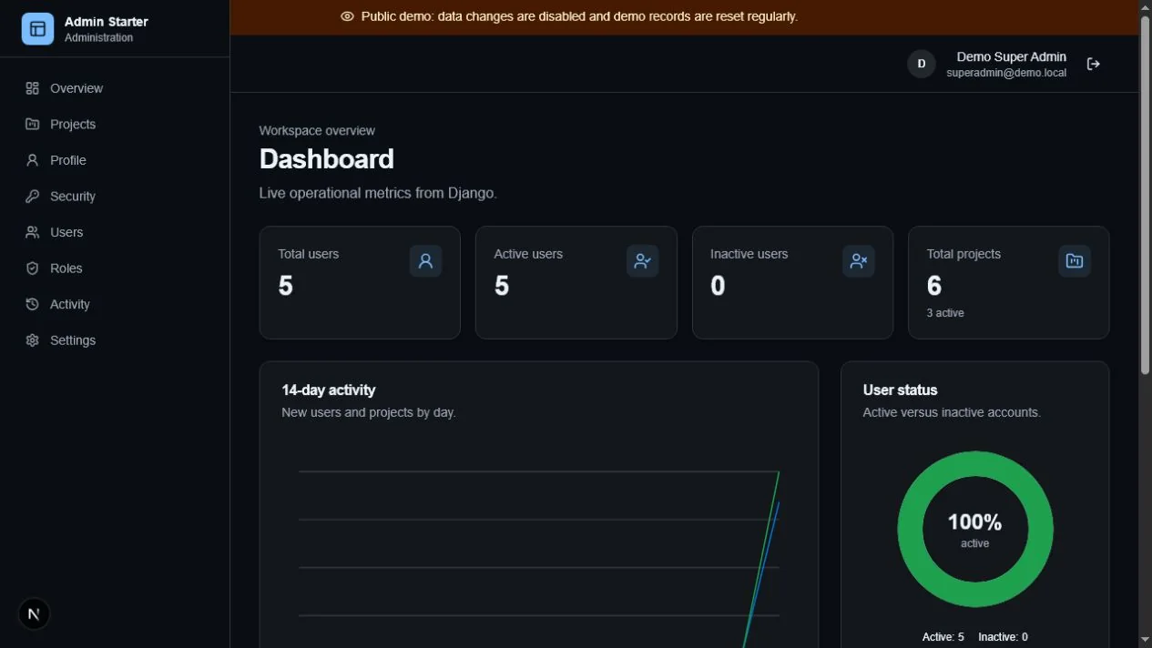 Next.js Django Admin Starter | سورس کامل پنل مدیریت و SaaS